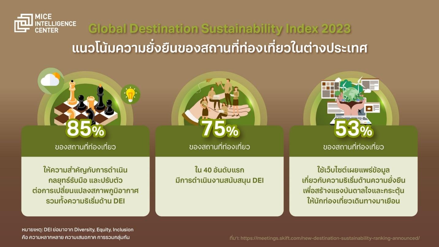 Global Destination Sustainability Index 2023